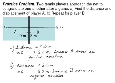 Tennis players distance and displacement example