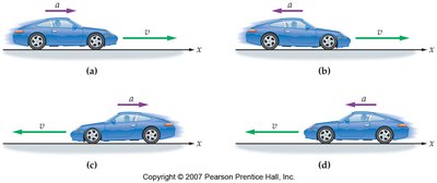 Car acceleration and deceleration scenarios