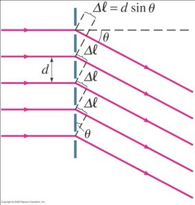 Path difference in double-slit experiment