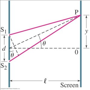 Geometry of double-slit experiment