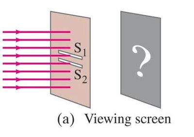 Young's double-slit experiment setup