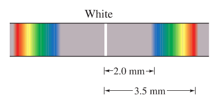 White light interference pattern