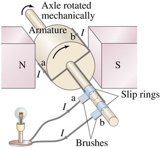 Electric field induced by changing magnetic flux
