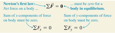 Newton's first law: equilibrium conditions