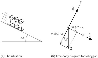 Inclined plane with free-body diagram