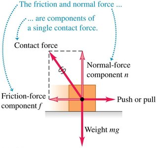 Contact force: friction and normal force components
