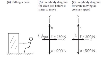 Friction force versus applied force graph