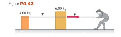 Free-body diagram: two blocks and a force