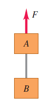 Two blocks connected by a rope, vertical forces
