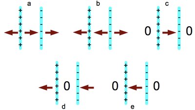 Parallel-plate capacitor field directions
