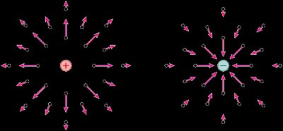 Electric field vectors for positive and negative point charges