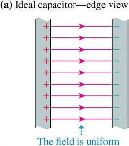 Real capacitor field with edge effects