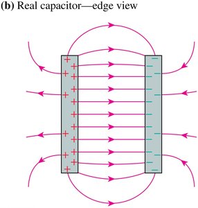 Uniform field between capacitor plates