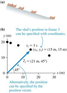 Sled position and coordinate system