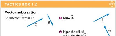 Vector subtraction tactics