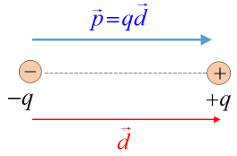 Water molecule as a dipole
