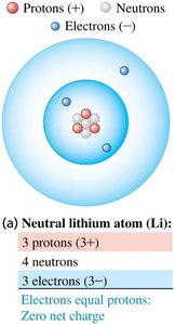Neutral lithium atom