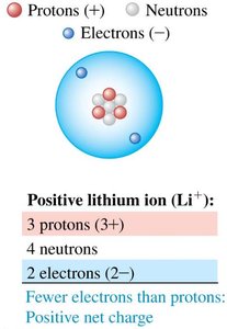 Positive lithium ion
