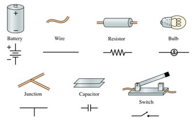 Symbols for common circuit elements