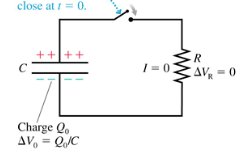 RC circuit with switch closed
