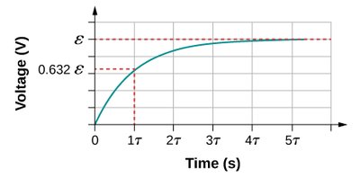 Capacitor charging graph