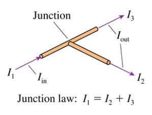 Kirchhoff's Current Junction Law