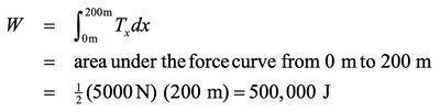Calculation of work as area under force curve