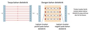 Medan listrik total dalam bahan dielektrik
