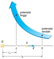 Analogi potensial listrik dan potensial gravitasi