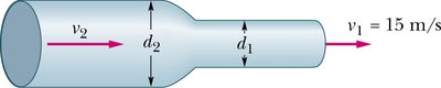 Diagram of fluid flow through a pipe with changing diameter