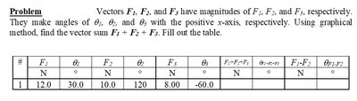 Adding -B to A is equivalent to subtracting B from A.