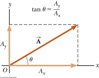 x-component of a vector.