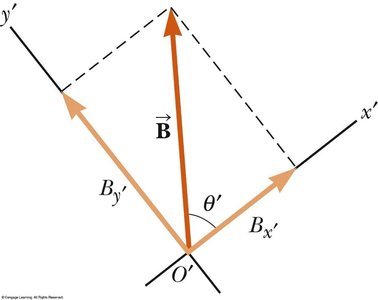 Other coordinate systems for vector components.
