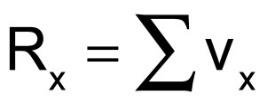 Algebraic addition of vector components.