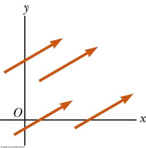 Vectors can be moved parallel to themselves.