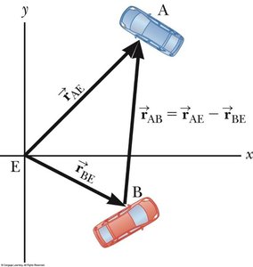 Relative velocity equation.