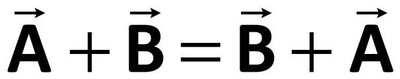 Commutative law: A + B = B + A.