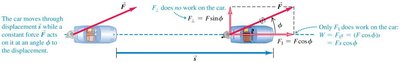 Force applied at an angle to displacement