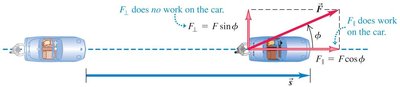 Force components for work calculation