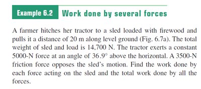 Free-body diagram for sled
