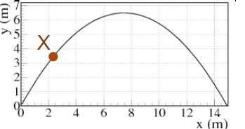 Projectile motion position vs. time graph with point X marked
