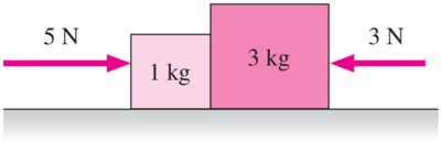 Two blocks with forces applied