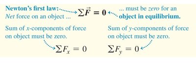 Equilibrium conditions for Newton's First Law