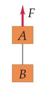 Free-body diagram for object B