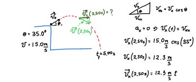 Projectile motion calculation for horizontal velocity