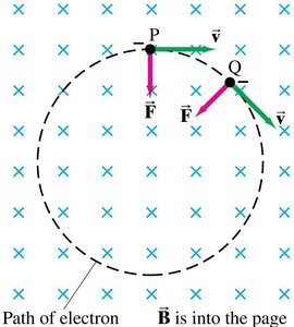 Circular motion of electron in a magnetic field