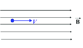 Particle moving parallel to magnetic field experiences no force