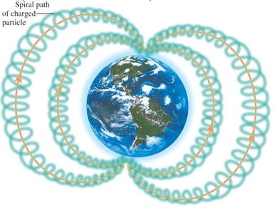Spiral path of charged particle around Earth's magnetic field