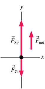 Free-body diagram for elevator problem