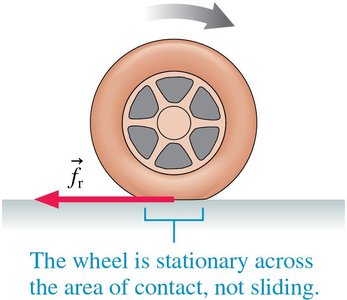 Rolling friction diagram